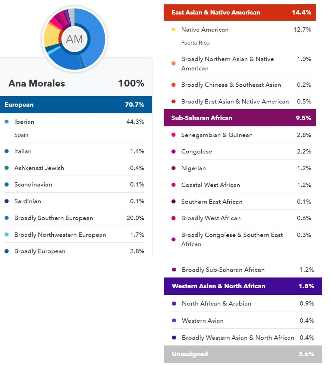 Ana Morales GT results.JPG